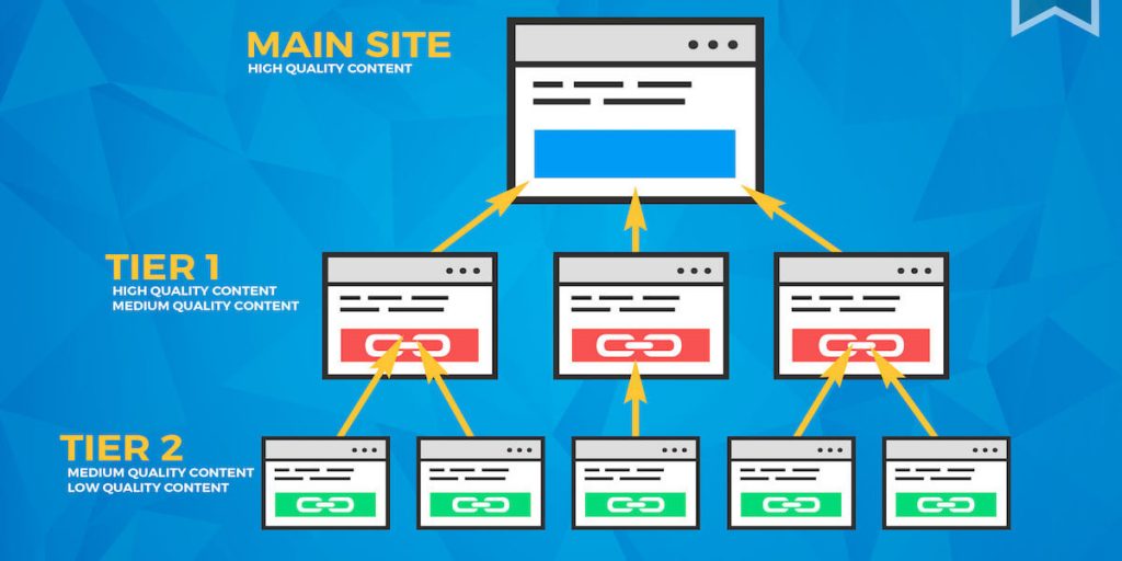 Ilustração mostrando a distribuição de links em estratégia de link building.