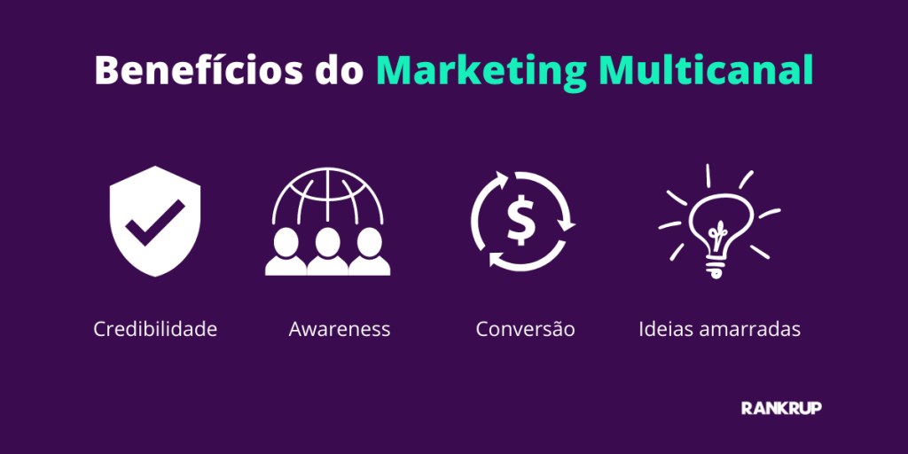 infográfico benefícios do marketing multicanal