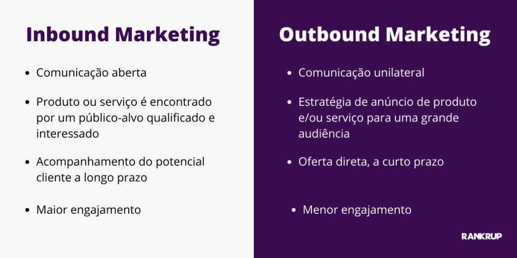 diferenças entre inbound e outbound marketing