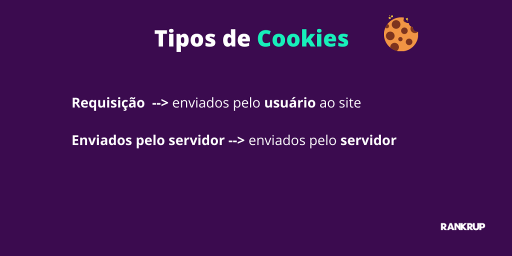 infográfico mostrando diferentes tipos de cookies