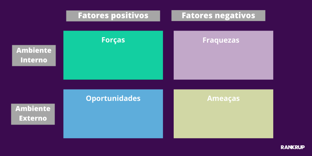 template análise swot