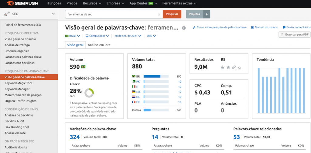 visão geral de pesquisa de palavra-chave no SEMRush