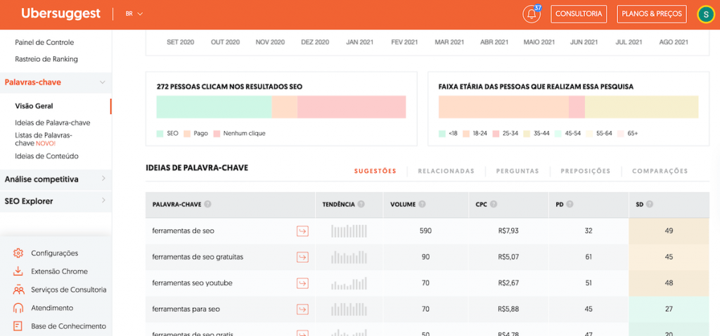 detalhes de pequisa de palavra-chave da Ubersugest