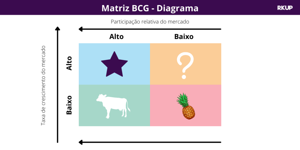 matriz bcg diagrama