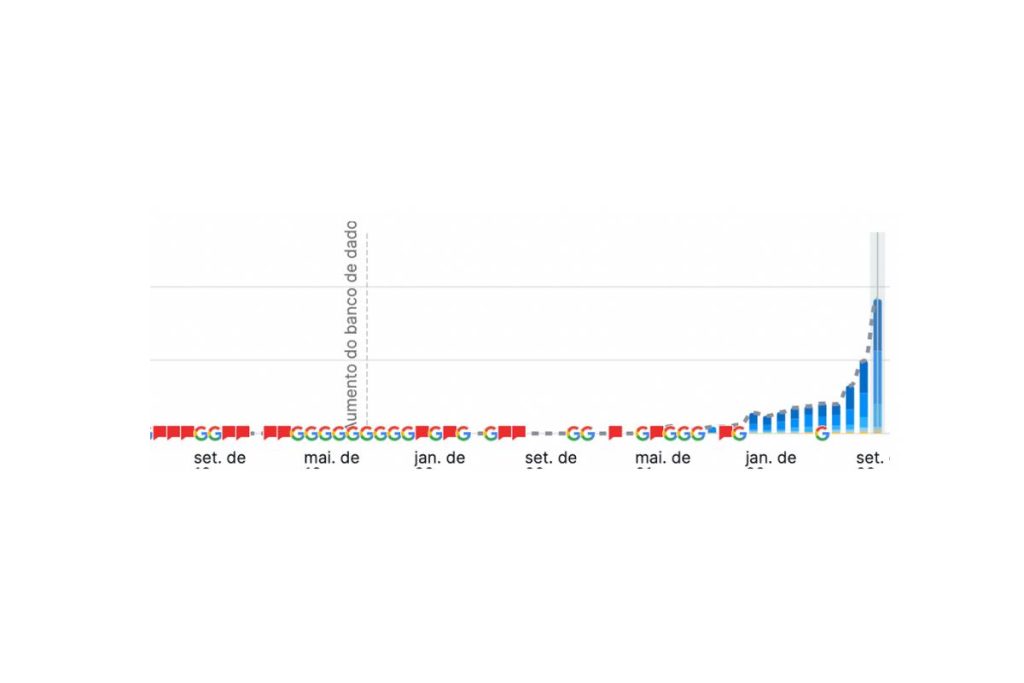 semrush